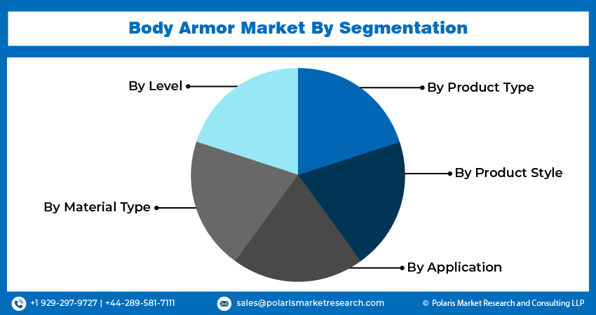 Body Armor Seg